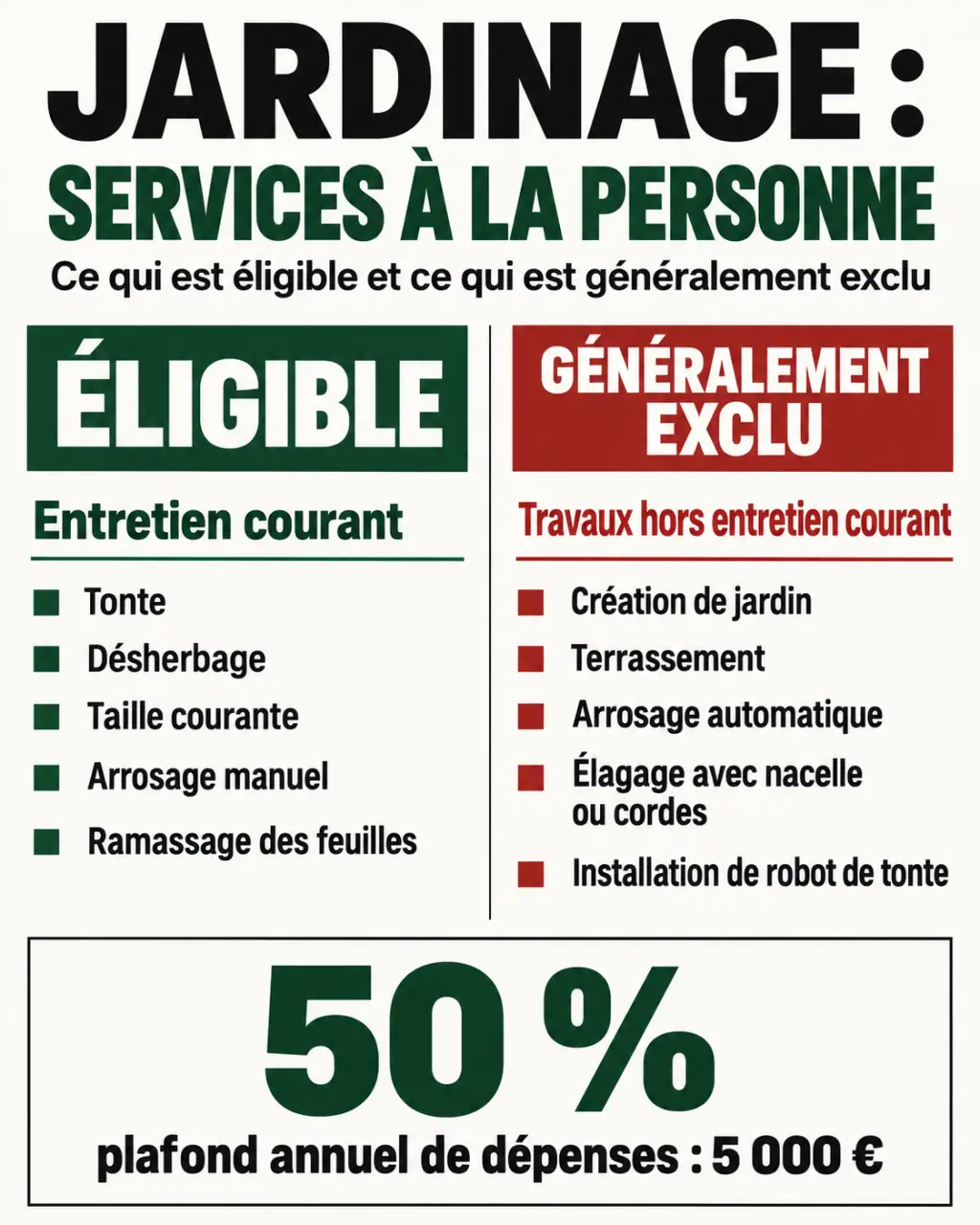 Infographie sur le jardinage services à la personne : travaux éligibles, exclusions et crédit d’impôt de 50 %