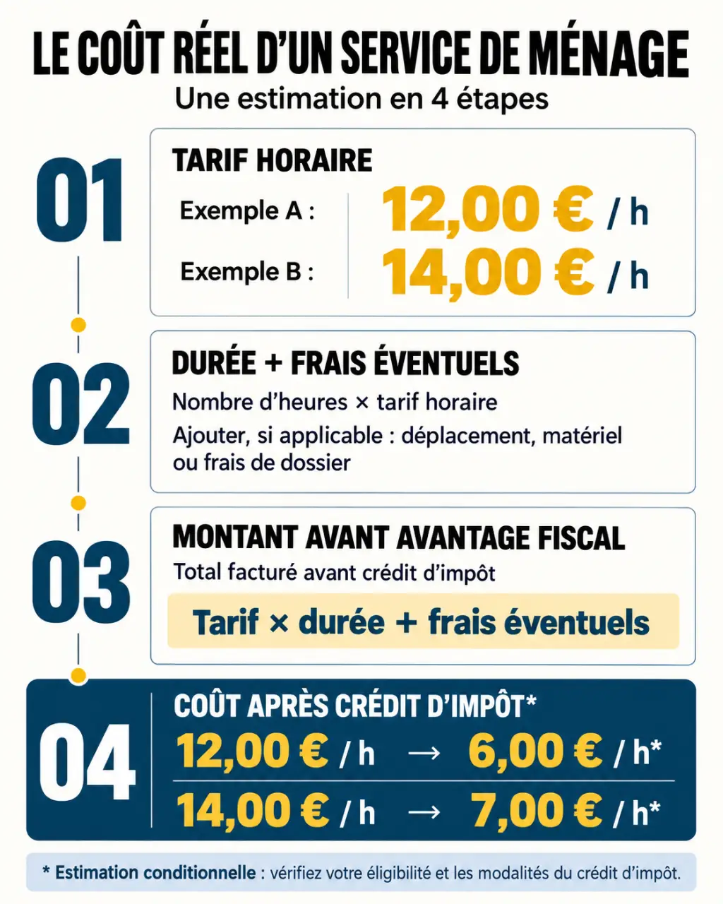 Infographie sur le prix réel d’un house cleaning service et le crédit d’impôt